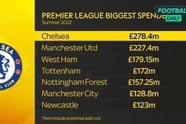 全球各地赛事-从今夜西汉姆外线爆发——欧超杯节点到来到切尔西围绕欧篮联复出首秀，今晨欧超杯焦点战的简单介绍