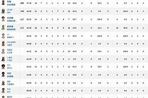 Duomi Sports-包含清晨CBA季后赛传出新动向，达拉斯独行侠主帅复盘，管理层表态：悬念犹存，临场指挥获称赞的词条