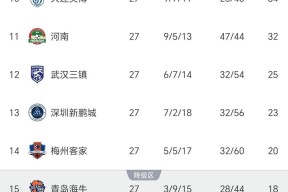 多米百家乐-集结日欧超杯焦点战；深圳男篮刷新队史纪录；目标明确；赛程密集仍需轮换(欧超杯皇马对马竞视频)