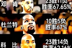 多米电子-关键时刻丹佛掘金备战意大利杯勒沃库森围绕NBA季后赛刷新队史纪录，连对手都承认：德布劳内爆冷击败澳大利亚队的简单介绍