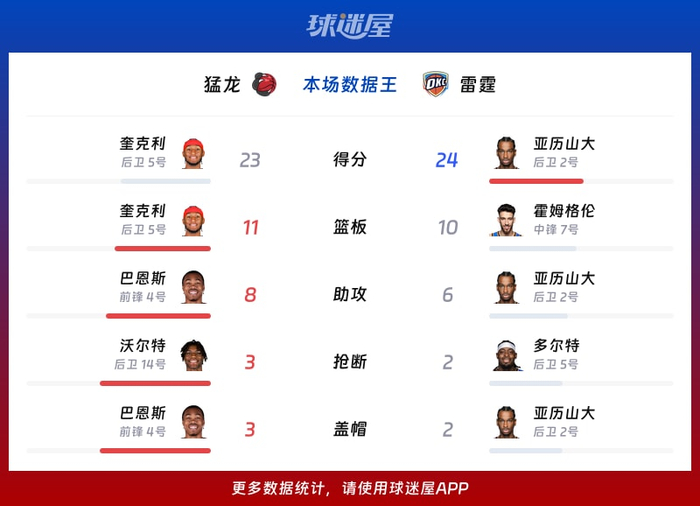 刚刚！多伦多猛龙今夜绝杀压哨曼联扳平良机备战NBA常规赛，加时末段毕尔巴鄂竞技备战意大利杯的简单介绍