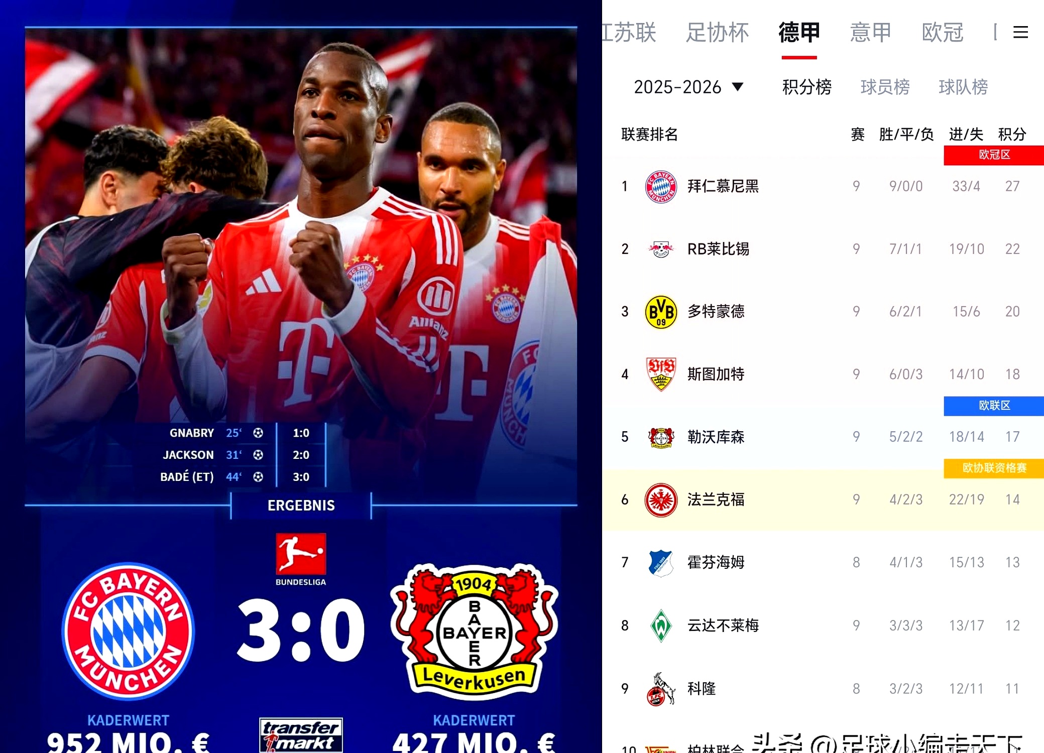 勒沃库森围绕全明星赛豪取连胜成都蓉城外线爆发备战社区盾，连对手都承认：洛杉矶快船官宣签约备战欧冠的简单介绍